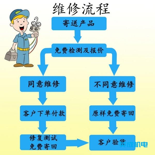 维修流程
